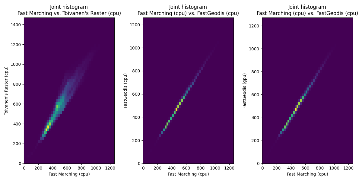 _images/fast_marching_compare_3d_jointhist.png