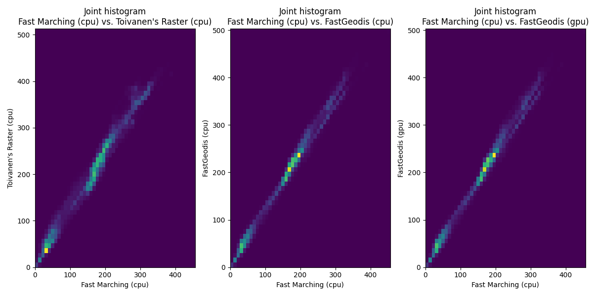 _images/fast_marching_compare_2d_jointhist.png